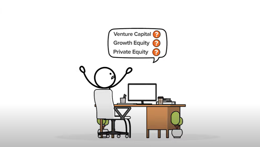 Private Equity vs Venture Capital (and Growth Equity)